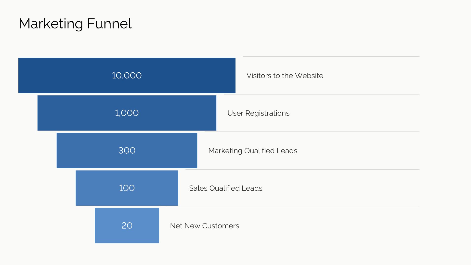 Create an Annual Marketing Plan in Minutes The Beautiful Blog